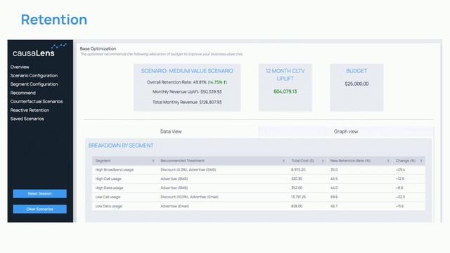 Transforming AI in Marketing - causaLens at Advertising Week 2022 смотреть онлайн