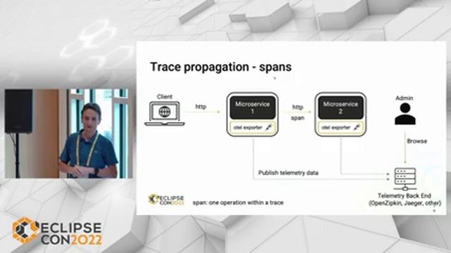Make your Java application observable with no code changes using OpenTelemetry смотреть онлайн