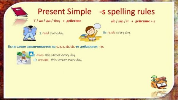 Present Simple, he/she/it  s-spelling rules