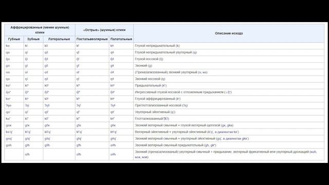 Язык Къхонг смотреть онлайн