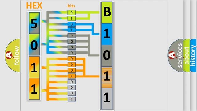 DTC Chevrolet B1011-71 Short Explanation смотреть онлайн