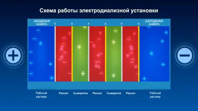 3D презентация для компании "ЩекиноАзот" смотреть онлайн