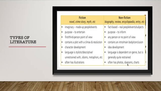 Types Of Literature. 10 Grade. Module 5 (Action).