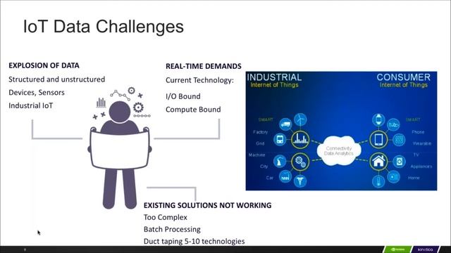 IoT Data Types and Challenges смотреть онлайн