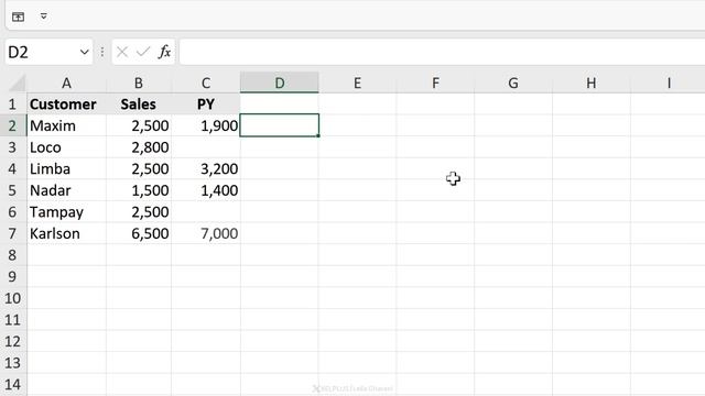 Most Common Excel Errors #️⃣ and How To Fix Them - Avoid Broken Formulas смотреть онлайн
