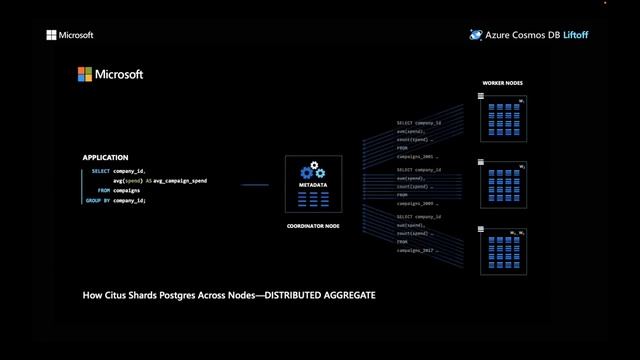 Foundations of Distributed PostgreSQL with Citus смотреть онлайн
