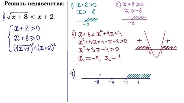10 класс. Алгебра. Иррациональные неравенства. 2.0. смотреть онлайн