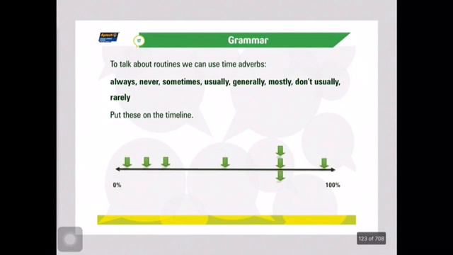 Expressing Facts and Habits смотреть онлайн