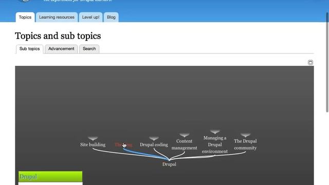 Skill Compass 5 - adding collections, relations and topics смотреть онлайн