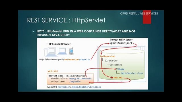 7 Unit 3 Rest style Web Services PART 1 MSC 1 SEM 2 смотреть онлайн