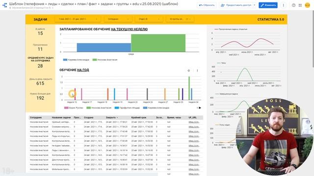 Обучение, адаптация и развитие персонала: статистика успеваемость в Битрикс24 смотреть онлайн