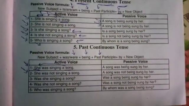 Passive voice of past continuous tense , active and passive voice , learn English grammar смотреть онлайн