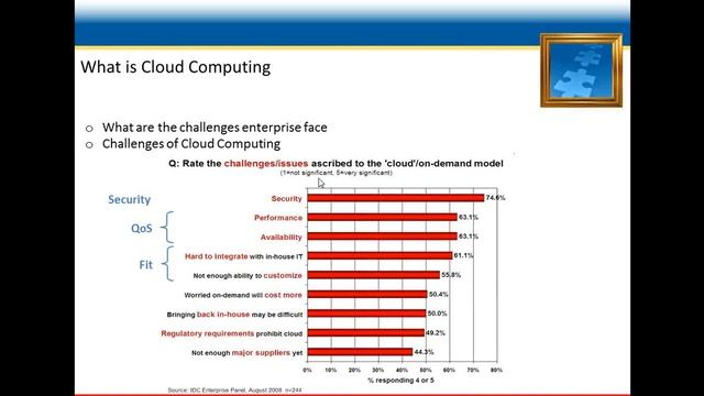 Vedabi Oracle Cloud смотреть онлайн