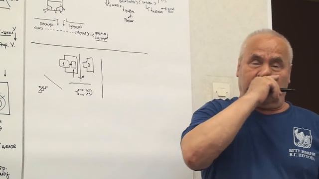 Дедукция Путь к исходному основанию Чистый и практический разум 2016 смотреть онлайн