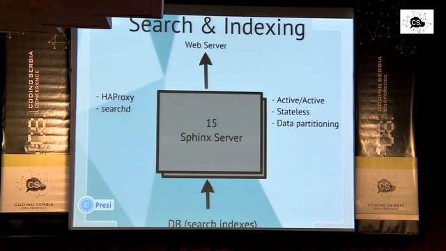 "Limundo: High performance PHP application architecture" by Miodrag Stefanovic - Coding Serbia смотреть онлайн