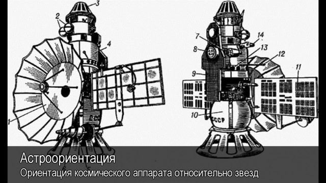 Астроориентация. Толковый Видеословарь русского языка смотреть онлайн
