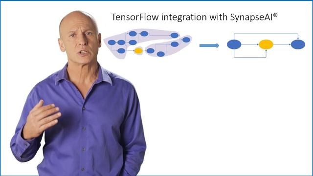 Intel AI Israel смотреть онлайн