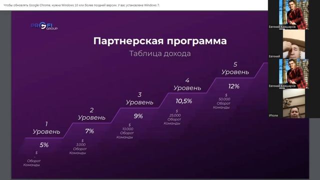 Презентация Profi Group Systems - Спикер Евгений Кокшаров смотреть онлайн