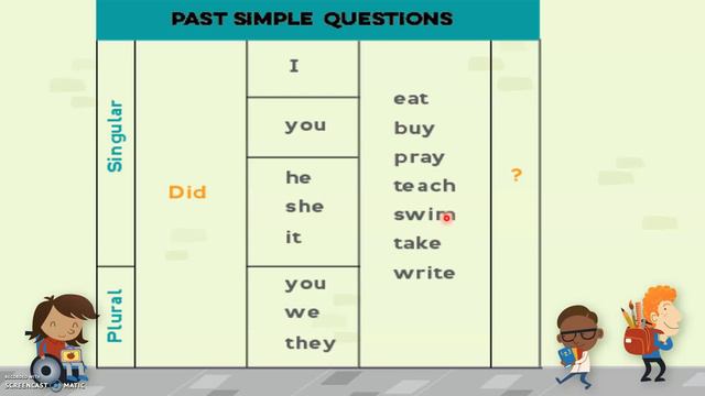 Grammar Time ❤❤ Simple Past Negative Form смотреть онлайн