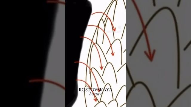 #носканарощенныхресниц #наращиваниересниц #rostovskayabeauty #курсыпонаращиваниюресниц #носкаресниц