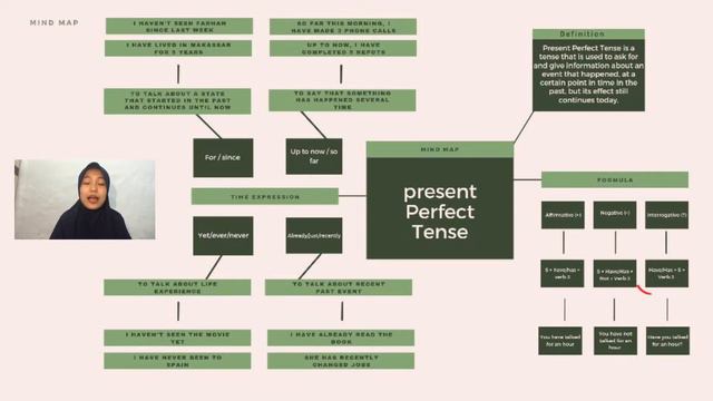 mind maps present perfect tense - Final project AEG смотреть онлайн