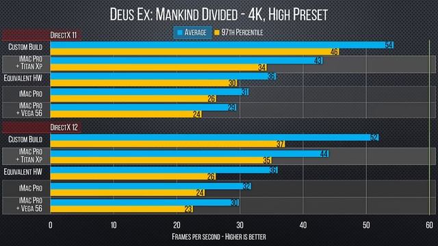 Gaming on the iMac Pro - How bad can it be? смотреть онлайн