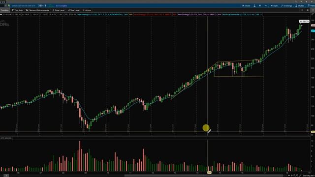 $SPY Mid Week Recap and Trade Plan for 13 Sep 2018 смотреть онлайн
