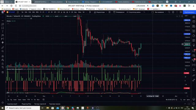 Обзор биткоина 23 ноября. Лонги отработали, чего ждем дальше? смотреть онлайн