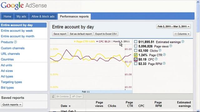 Академия AdSense: Статистика смотреть онлайн