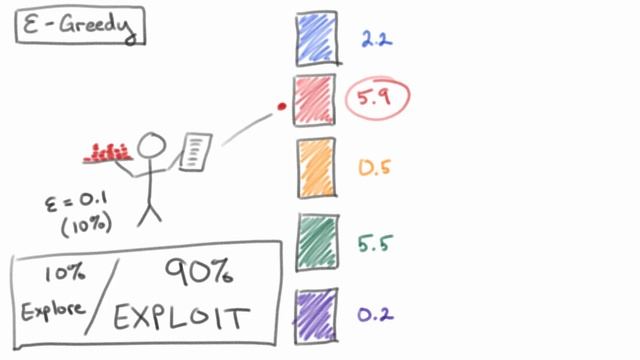 Multi-Armed Bandits: A Cartoon Introduction - DCBA #1 смотреть онлайн