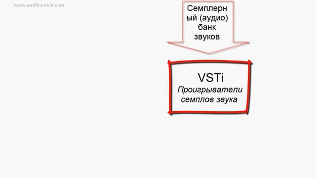 1# VST | Что такое VST и VSTi и в чём их отличия | Auditionrich.com