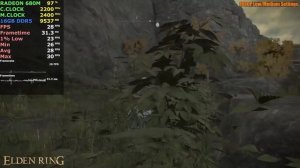 Radeon 680M (RDNA 2) + Ryzen 7 6800H - Test in 21 Games