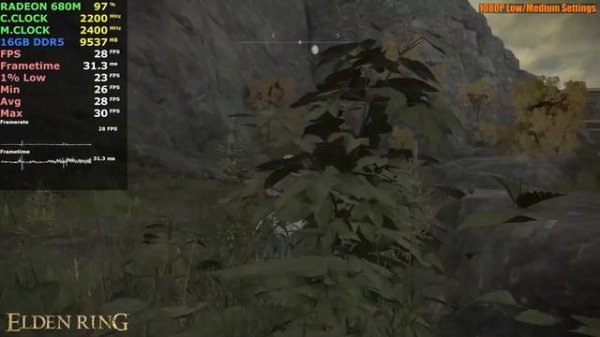 Radeon 680M (RDNA 2) + Ryzen 7 6800H - Test in 21 Games