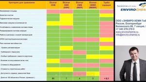 Биологические методы очистки сточных вод. Аэробные и анаэробные методы.