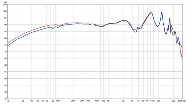 Детальный обзор и сравнение AKG K701, K702, Q701, K702 65th AE, K712 PRO и K7XX смотреть онлайн