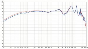 Детальный обзор и сравнение AKG K701, K702, Q701, K702 65th AE, K712 PRO и K7XX