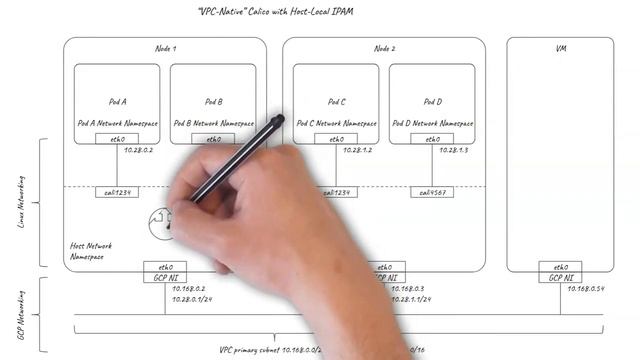 Kubernetes networking on Google Cloud смотреть онлайн