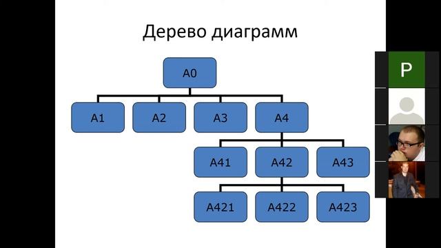 IDEF0 смотреть онлайн