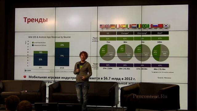 MDDay 2012: Тенденции мобильного рынка