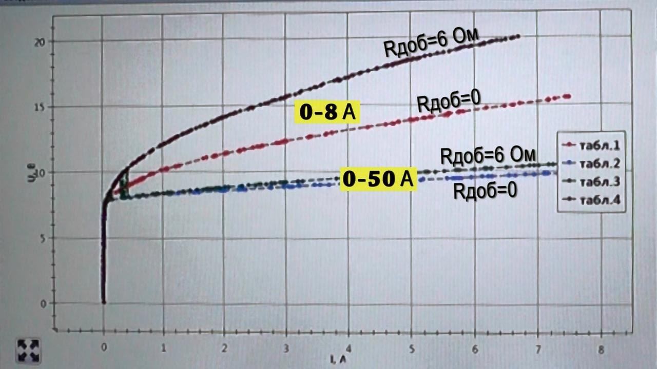 РЕТОМ 21 и ВАХ ТТ смотреть онлайн