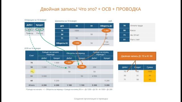 11 Теория Проводка, ОСВ бесплатно смотреть онлайн