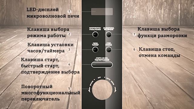 ОБЗОР МИКРОВОЛНОВОЙ ПЕЧИ BBK 20MWG-732T/B-M | СОВЕТЫ ОТ MY GADGET смотреть онлайн