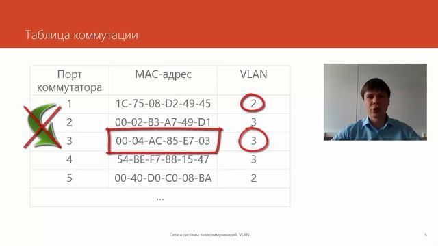 14. VLAN Курс смотреть онлайн