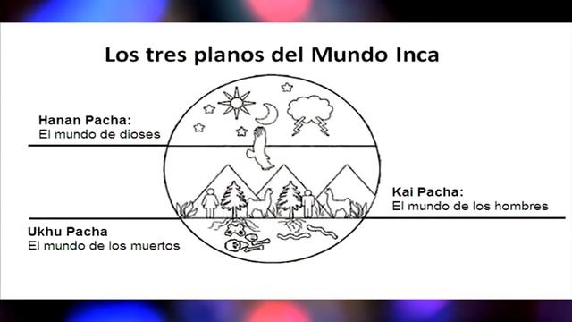 La historia de Machu Picchu | ¿Cómo se construyó Machu Picchu? смотреть онлайн