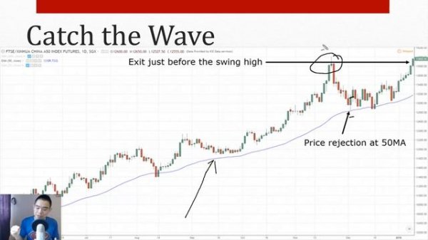 3 Proven Swing Trading Strategies (That Work)