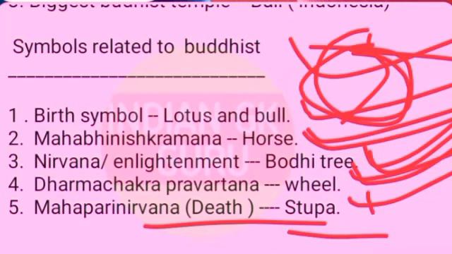 Goutam budha important gk / goutam budha ke bare important gk in hindi 2021 смотреть онлайн