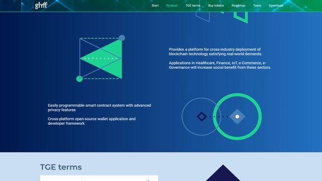 Glyff (GLY) Обзор от ICO Каталог смотреть онлайн