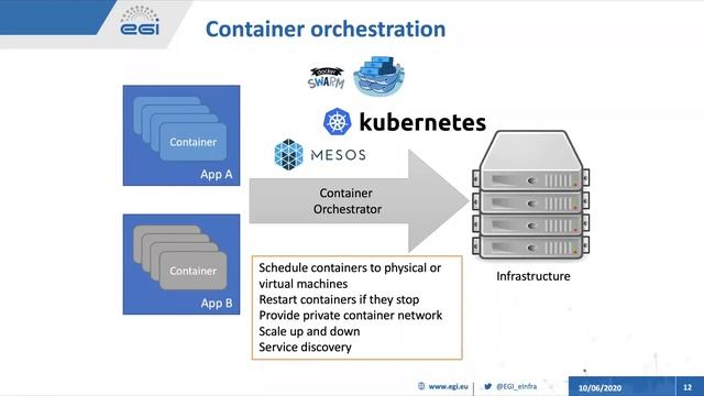 20200610_Webinar: Managing Docker containers and Kubernetes clusters in the EGI Cloud смотреть онлайн