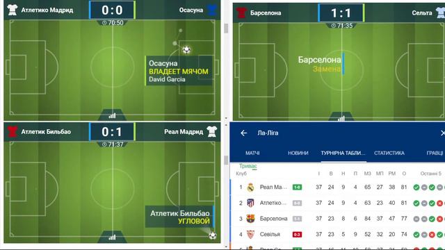Матч-центр 37-го тура Ла Лиги. АУДИО онлайн трансляция поединков с участием Атлетико, Реала и Барсы смотреть онлайн