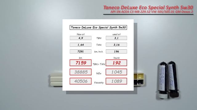 Taneco DeLuxe Eco Special Synth 5w30 (отработка из VW, 7 291 км., 196 м.ч., дизель). смотреть онлайн